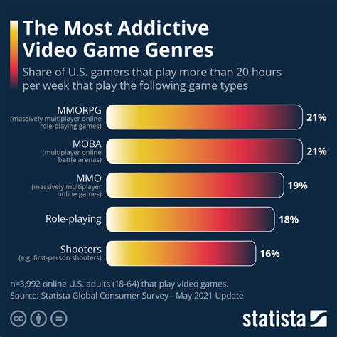 most addictive games